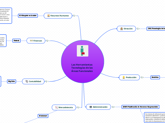 Las Herramientas Tecnologías de las Áreas Funcionales