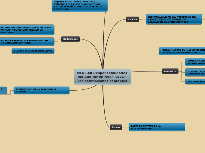 NIA 540 Responsabilidades del Auditor en relación con las estimaciones contables