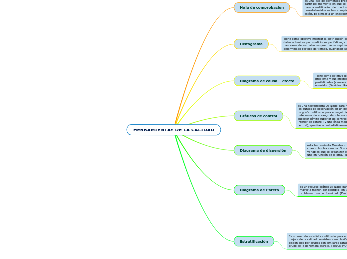 HERRAMIENTAS DE LA CALIDAD