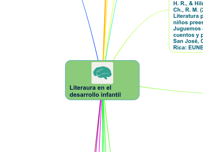 Literaura en el desarrollo infantil