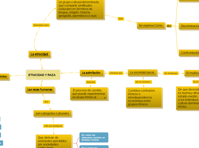 ETNICIDAD Y RAZA
