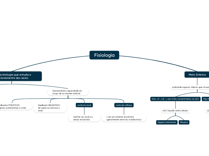 Fisiologia