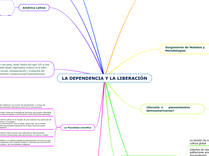 LA DEPENDENCIA Y LA LIBERACIÓN