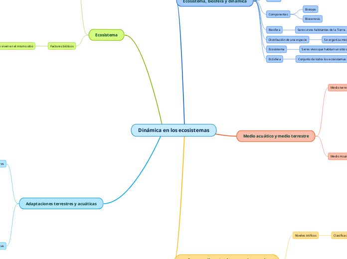 Dinámica en los ecosistemas