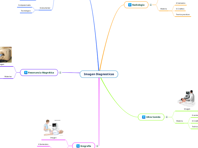 Imagen Diagnosticas