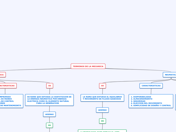 TERMINOS DE LA MECANICA