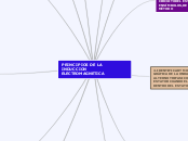 principios de la induccion electromagnetica