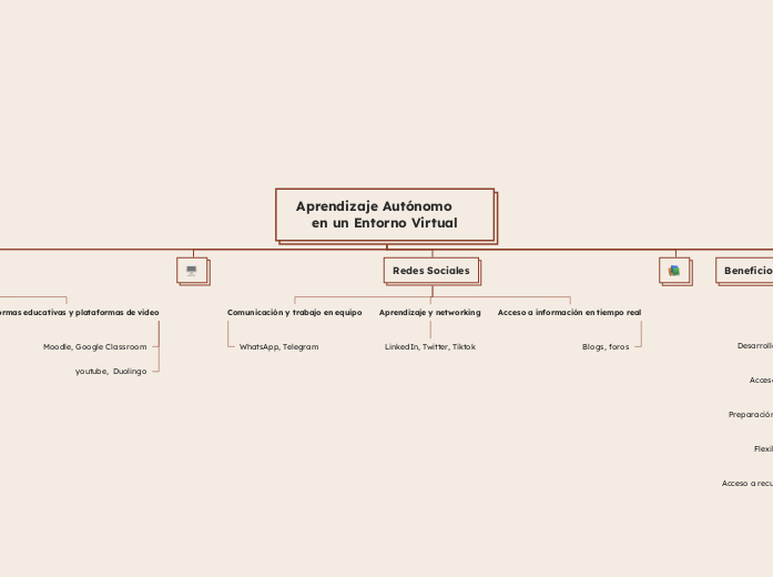 Aprendizaje Autónomo en un Entorno Virtual