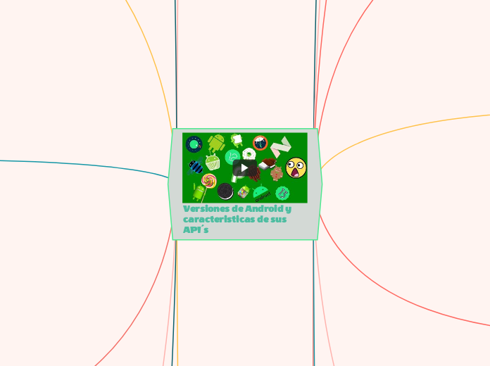 Versiones de Android y caracteristicas de sus                         API´s