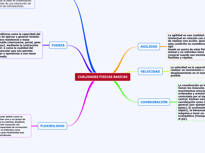 CUALIDADES FISICAS BASICAS