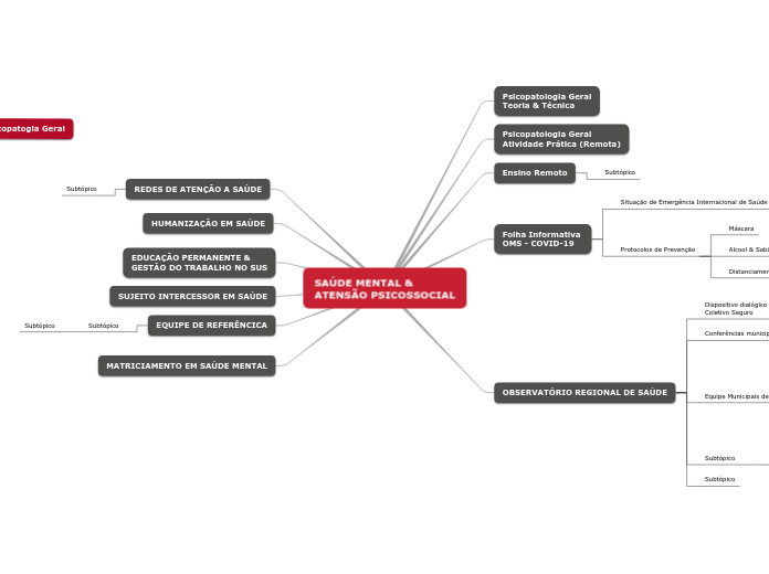 SAÚDE MENTAL & ATENSÃO PSICOSSOCIAL