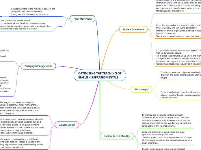 OPTIMIZING THE TEACHING OF
ENGLISH SUPRASEGMENTALS