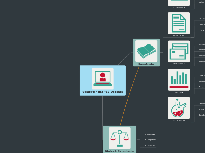Competencias TIC-Docente