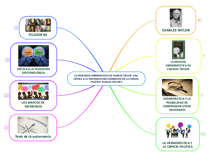 LA PROPUESTA HERMENÉUTICA DE CHARLES TAYLOR. UNA CRÍTICA A LA EPISTEMOLOGÍA DOMINANTE EN LA CIENCIA POLÍTICA CHARLES TAYLOR'S