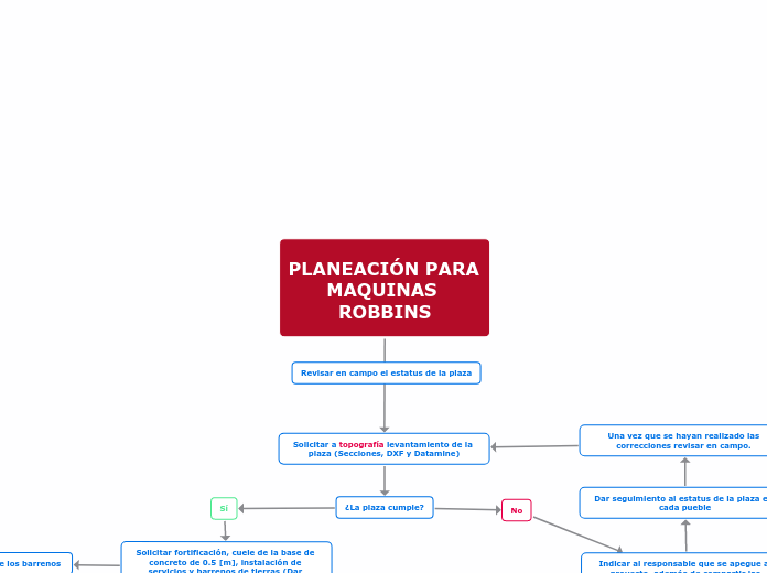 PLANEACIÓN PARA MAQUINAS ROBBINS