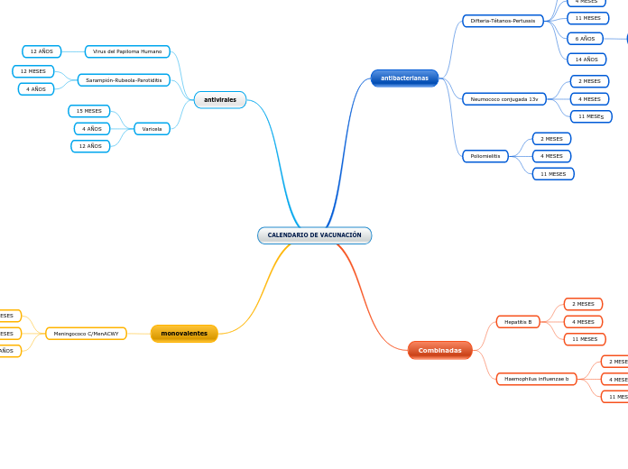 CALENDARIO DE VACUNACIÓN
