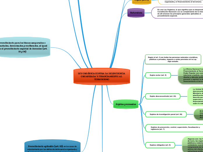 LEY ORGÁNICA CONTRA LA DELINCUENCIA ORGANIZADA Y FINANCIAMIENTO AL TERRORISMO