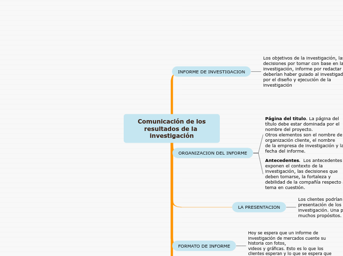 Comunicación de los
resultados de la investigación