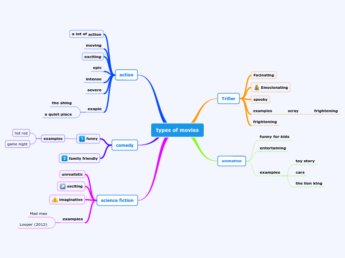 types of movies