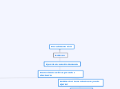 Procedimiento Civil