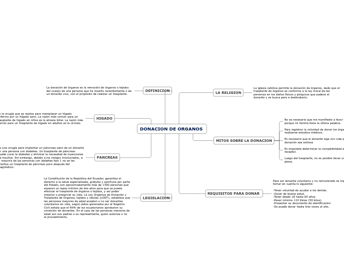 DONACION DE ORGANOS 