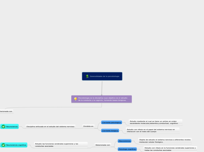 Generalidades de la Psicobiología.