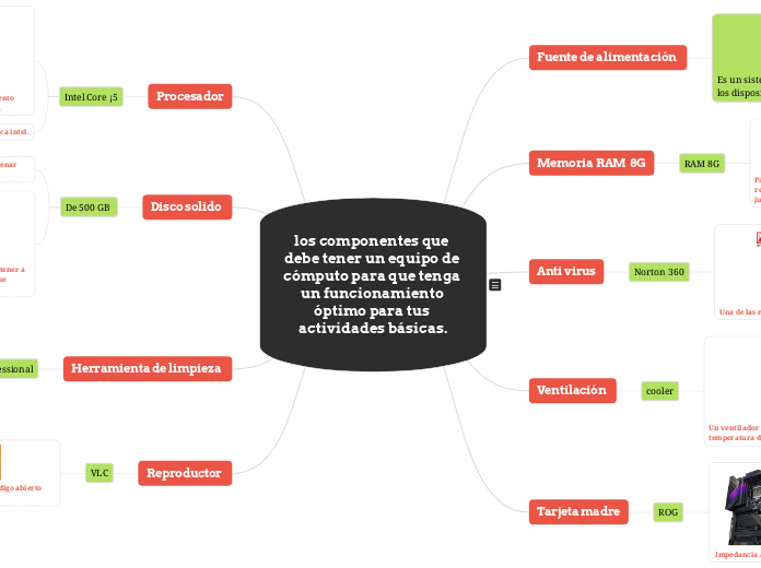 los componentes que debe tener un equipo de cómputo para que tenga un funcionamiento óptimo para tus actividades básicas.