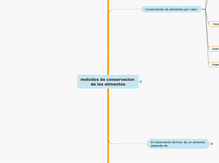 metodos de conservacion de los alimentos