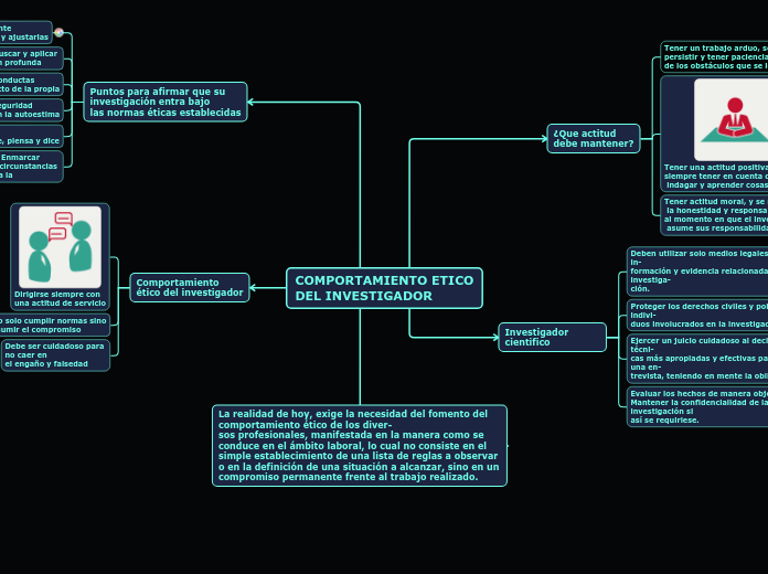 COMPORTAMIENTO ETICODEL INVESTIGADOR