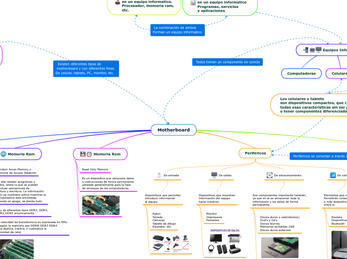 Hardware y sofware