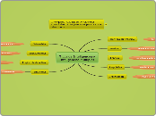 inteligencias multiples