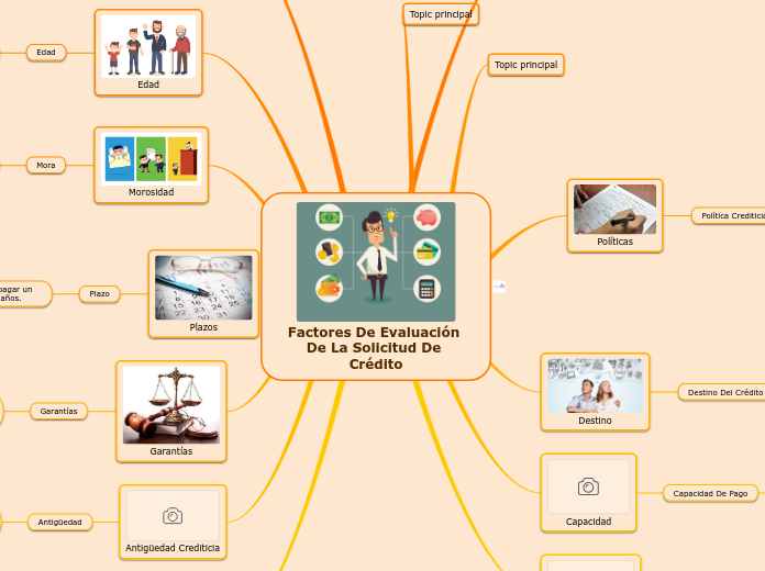 Factores De Evaluación De La Solicitud De Crédito