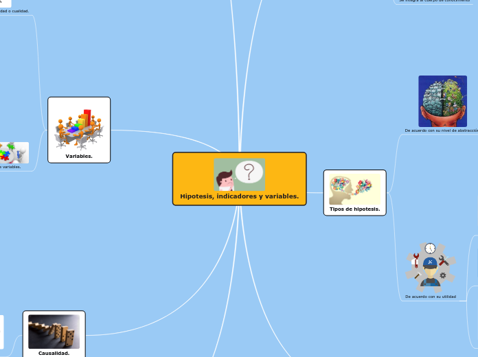 Hipotesis, indicadores y variables.