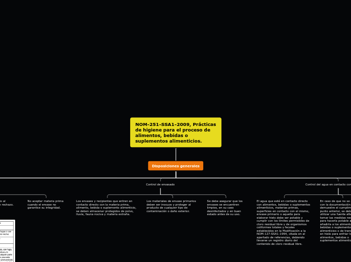 Mapa conceptual - NOM-251-SSA1-2009