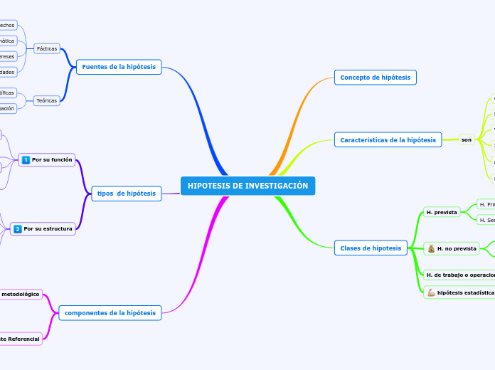 HIPOTESIS DE INVESTIGACIÓN