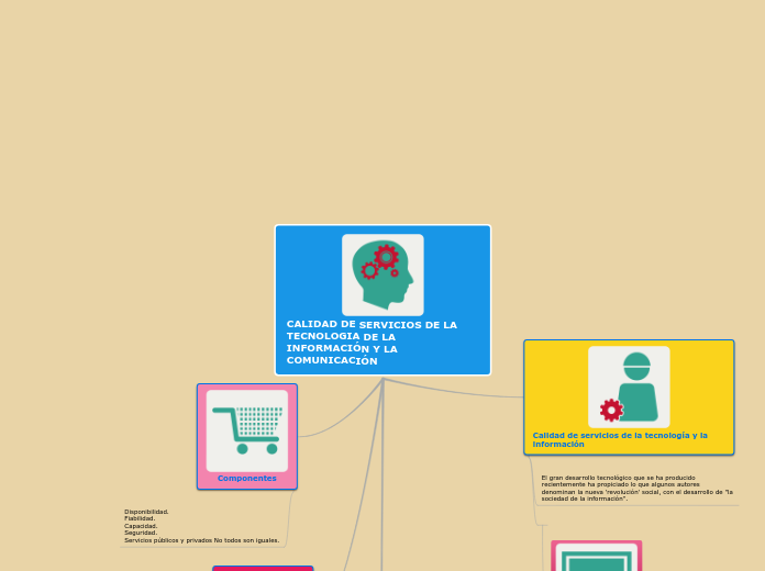 CALIDAD DE SERVICIOS DE LA TECNOLOGIA DE LA INFORMACIÓN Y LA COMUNICACIÓN