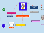 Sample Mind Map