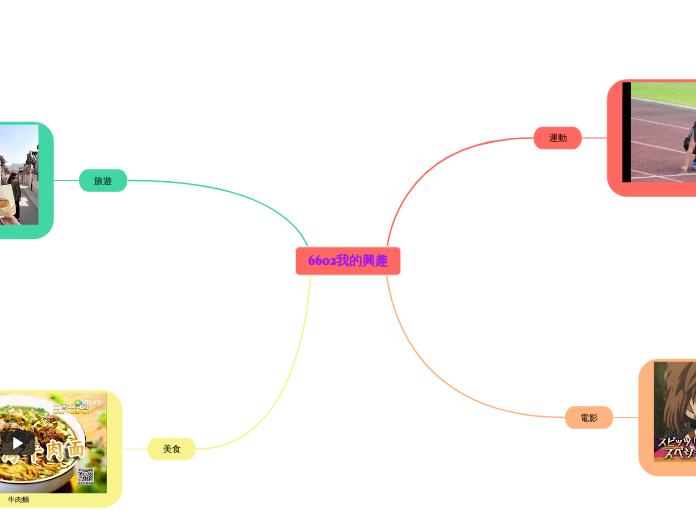 6602我的興趣