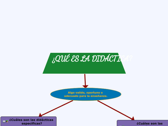 ¿QUÉ ES LA DIDÁCTICA?