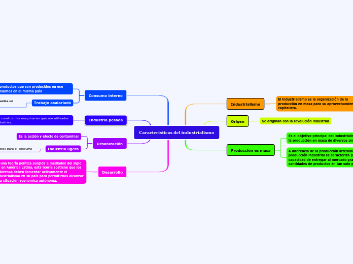 Características del industrialismo