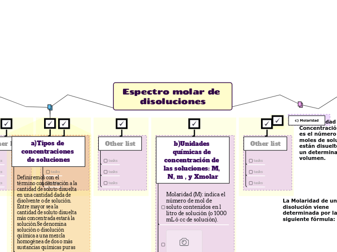 Espectro molar de disoluciones