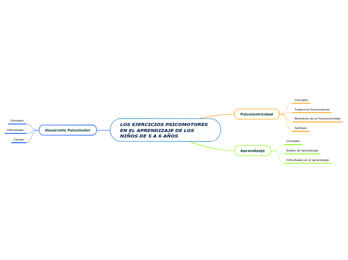 LOS EJERCICIOS PSICOMOTORES EN EL APRENDIZAJE DE LOS NIÑOS DE 5 A 6 AÑOS