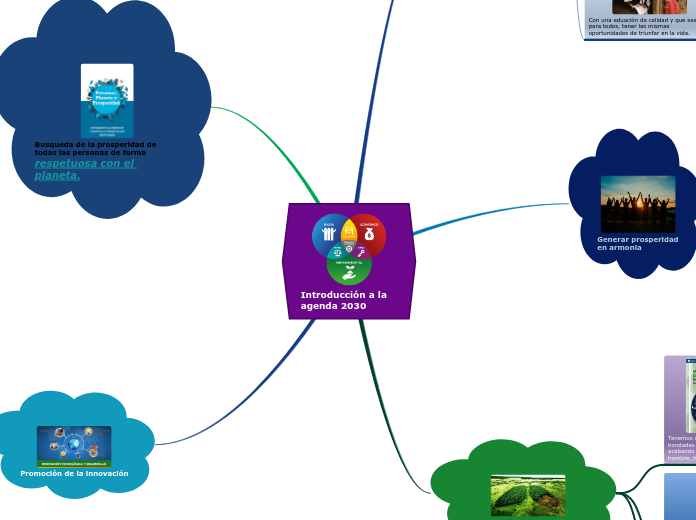 Introducción a la agenda 2030