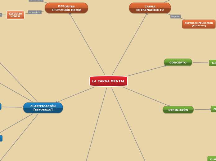 T4_Mapa concepltual_La carga mental