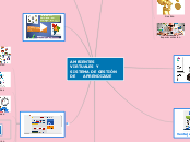AMBIENTES VIRTUALES Y SISTEMA DE GESTIÓN DE APRENDIZAJE
