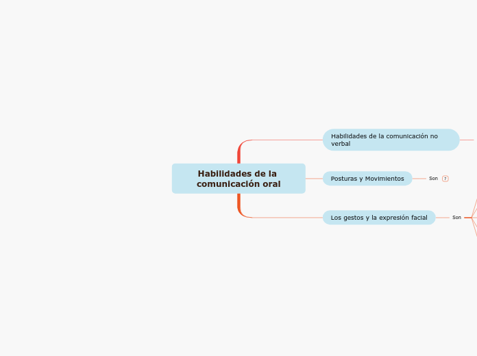 Habilidades de la comunicación oral