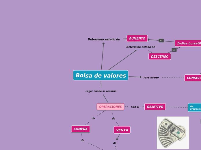 Bolsa de valores