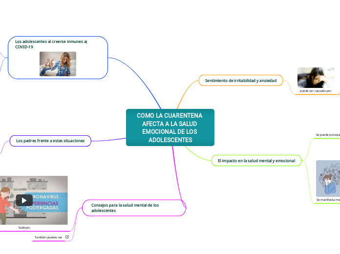 COMO LA CUARENTENA AFECTA A LA SALUD EMOCIONAL DE LOS ADOLESCENTES