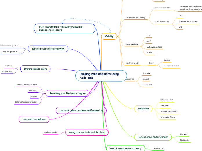 Making valid decisions using valid data