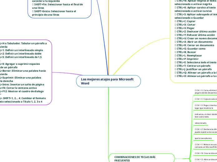 Los mejores atajos para Microsoft Word